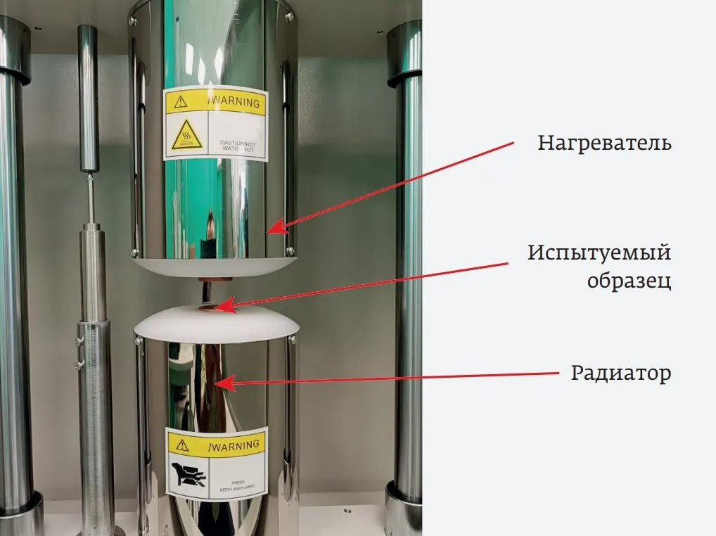 Анализ свойств материалов КПТД: теплопроводность и механика