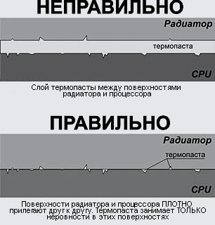 Правильное нанесение термопасты КПТД-3